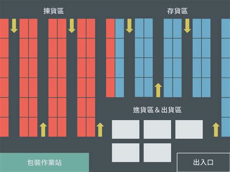 倉庫位置圖|倉儲管理怎麼做？倉庫儲位規劃、管理技巧一文全掌。